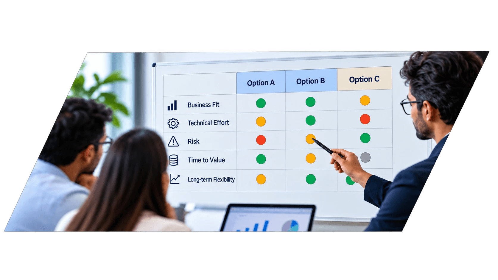 A whiteboard comparison table scoring Option A, B and C against Business Fit, Technical Effort, Risk, Time to Value and Long-term Flexibility.