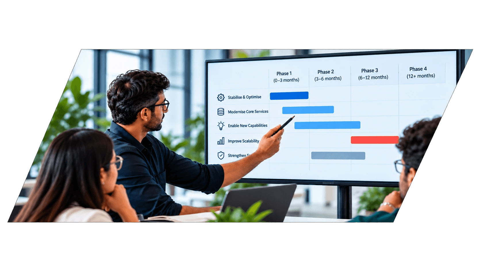 A screen showing a Gantt-style roadmap chart with Now, Next and Later phases across initiatives like Stabilise & Optimise and Modernise Core Services.