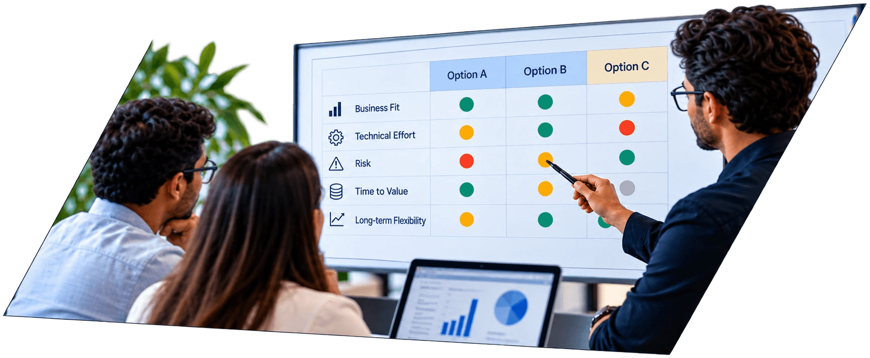 A team reviewing a comparison table scoring Option A, B and C against Business Fit, Technical Effort, Risk, Time to Value and Long-term Flexibility