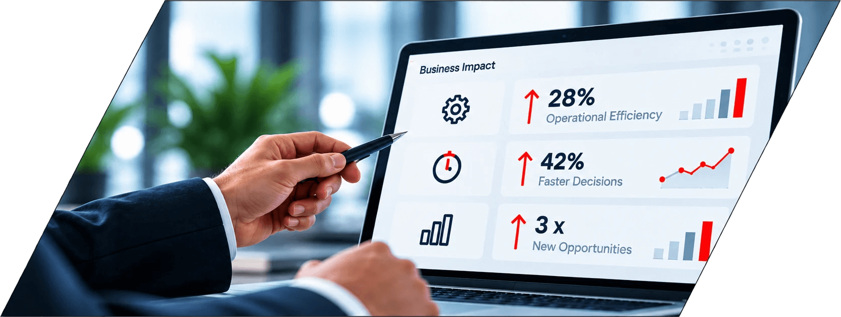 A business impact panel showing operational efficiency, faster decisions and new opportunities
