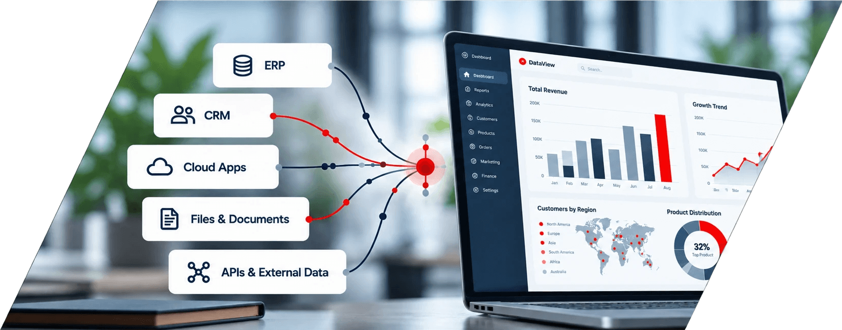 ERP, CRM, Cloud Apps, Files & Documents and APIs & External Data connecting into a unified dashboard
