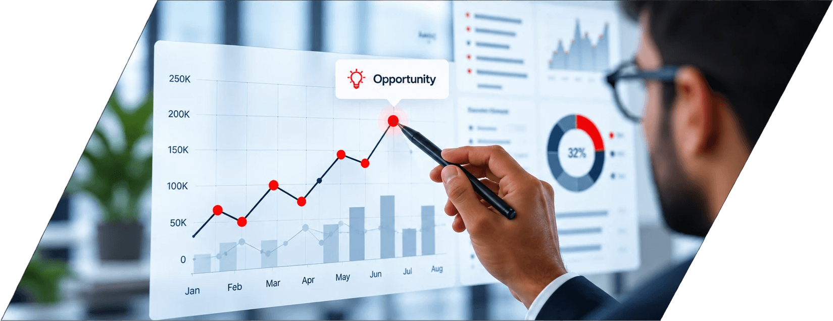 A trend chart with a highlighted opportunity point being reviewed