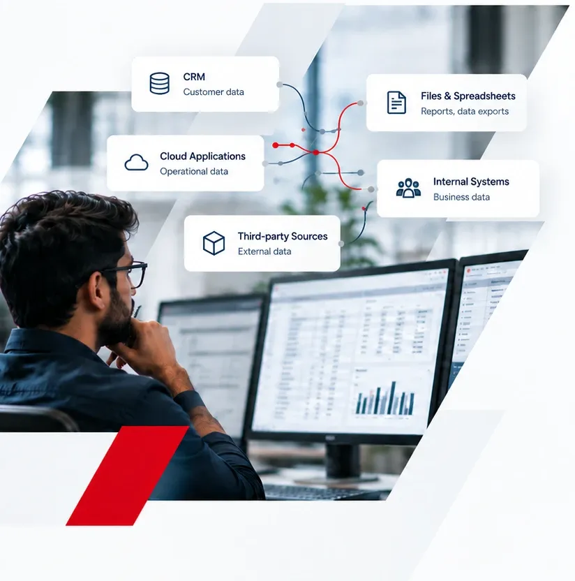 A person reviewing dashboards while CRM, cloud applications, files and spreadsheets, internal systems and third-party sources connect into one view