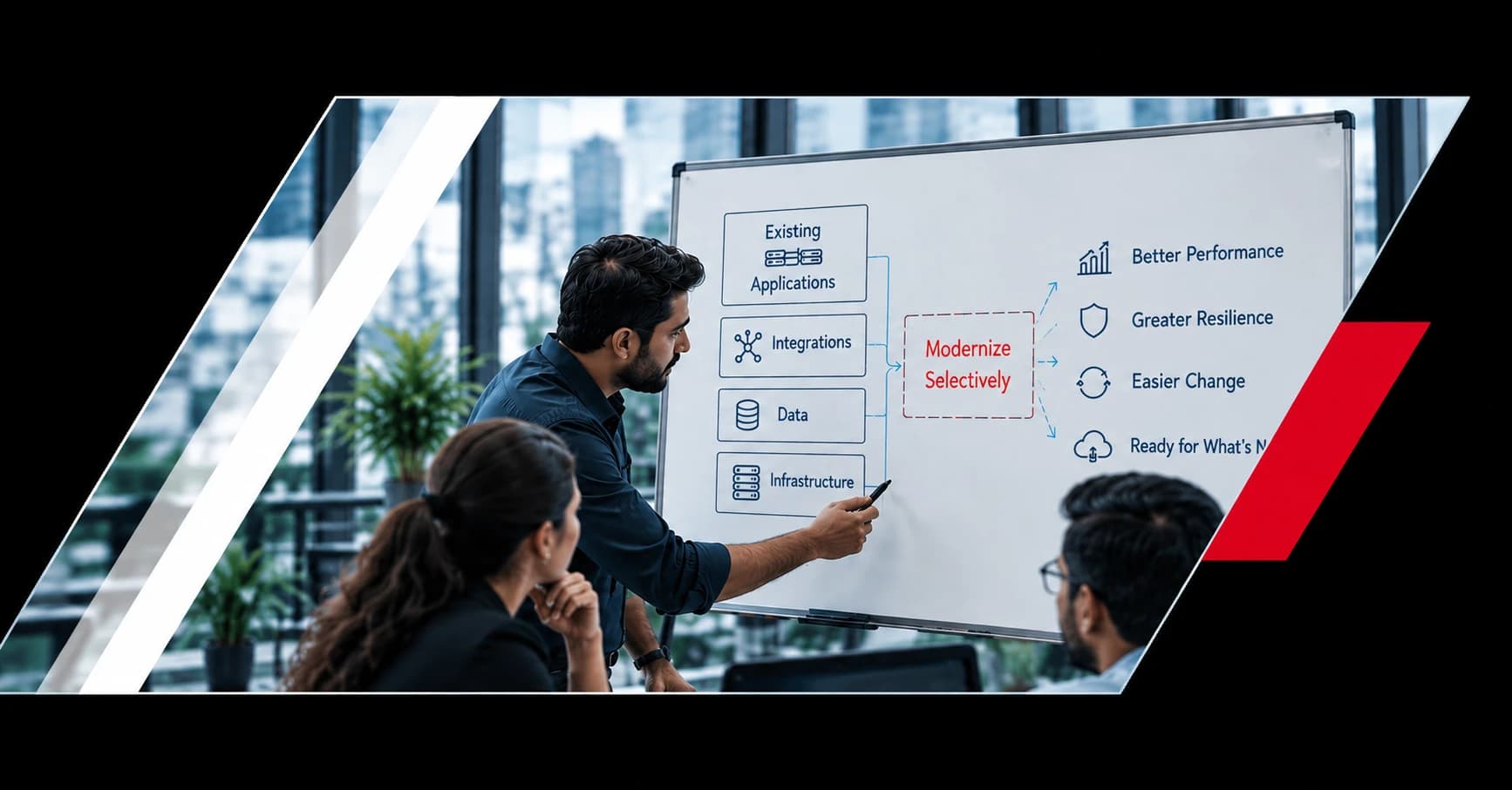 An engineer presenting a modernization diagram on a whiteboard, mapping existing applications, integrations, data, and infrastructure to modernize selectively for better performance, resilience, easier change, and readiness for what's next