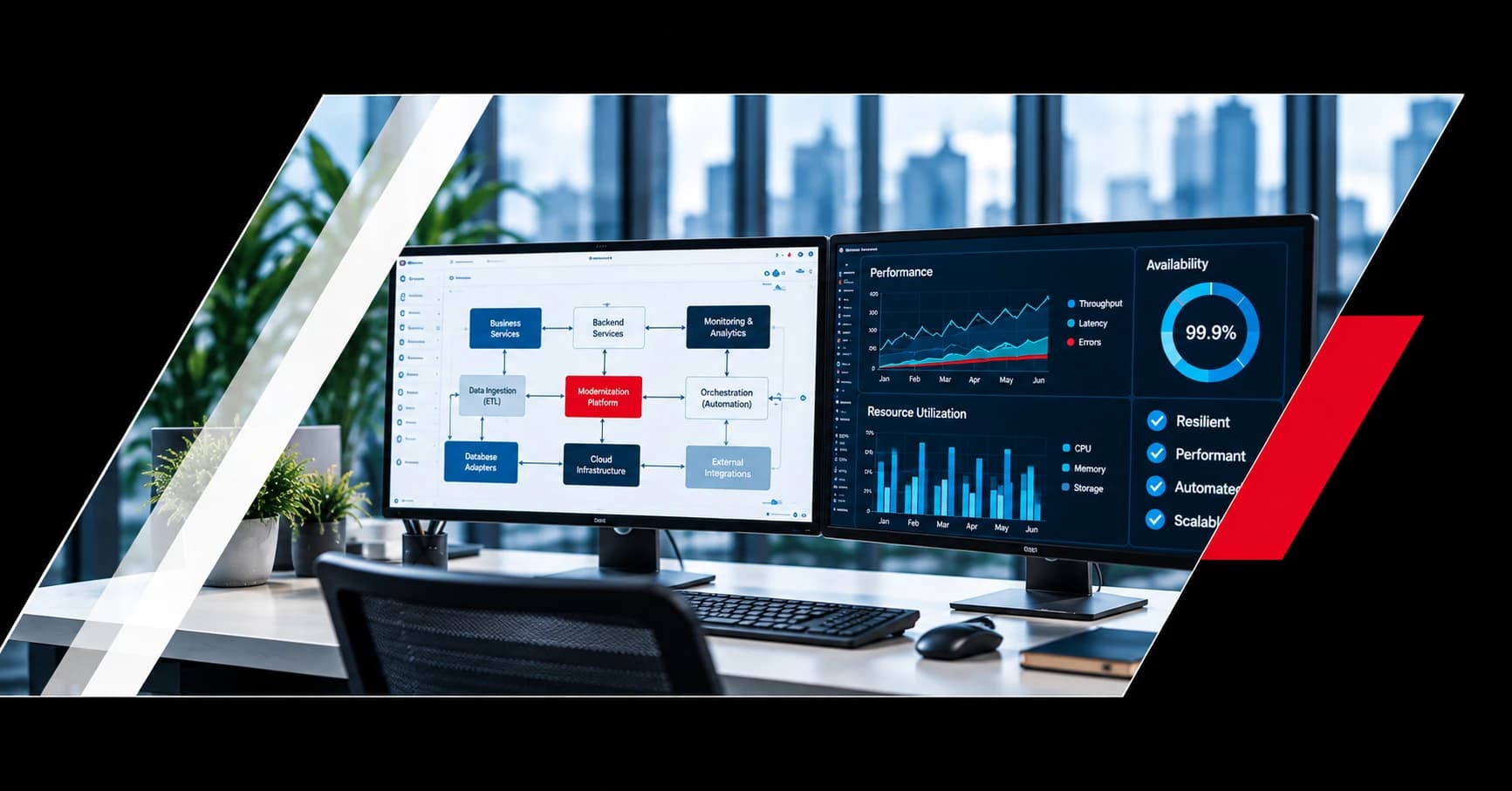 Dual monitors showing a modernization platform architecture diagram and a performance dashboard with 99.9% availability