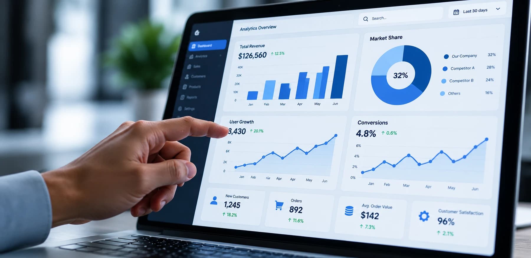 A hand pointing at an analytics dashboard on a laptop screen
