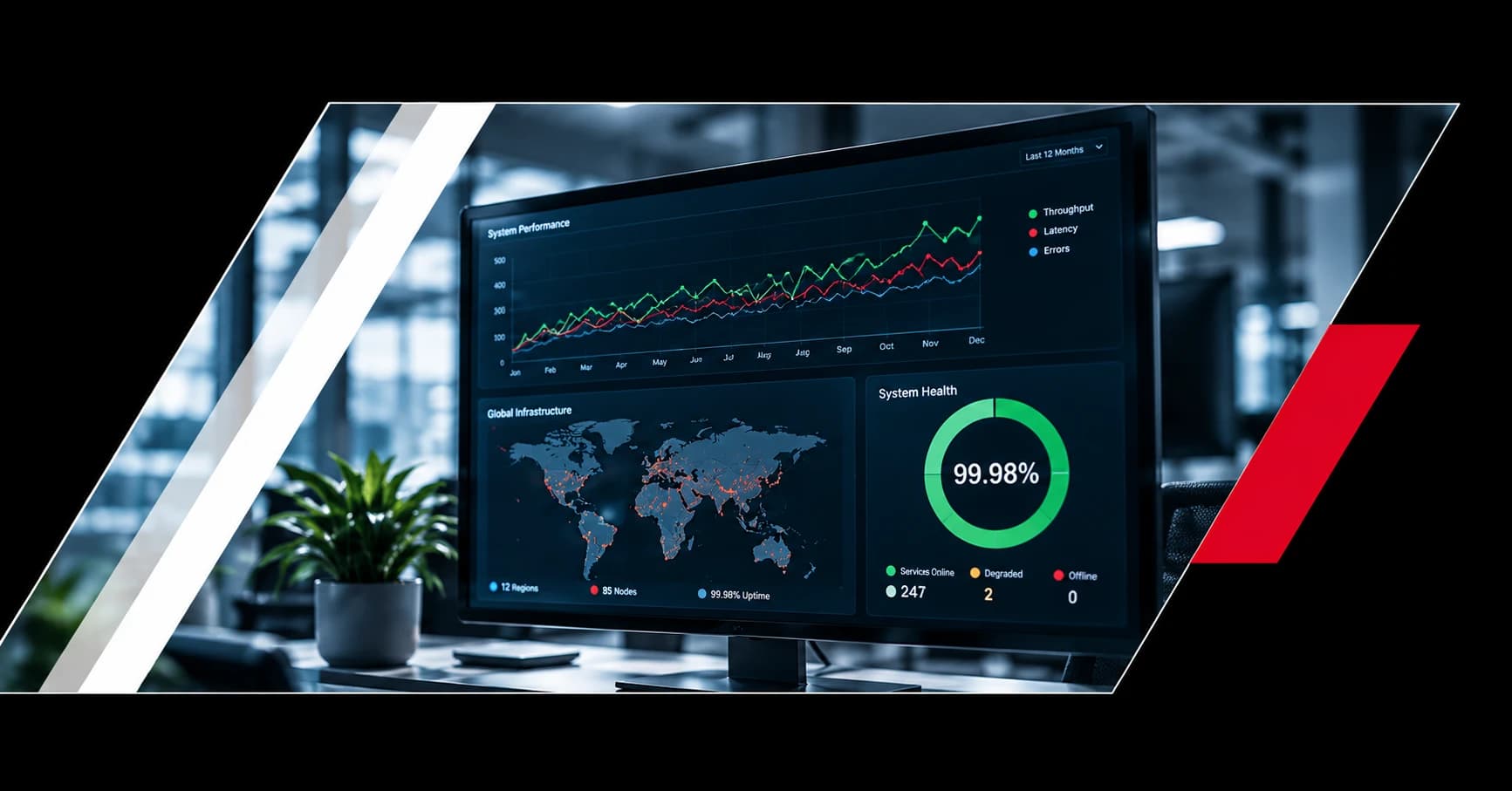 A dashboard showing a performance trend chart, a world map, and 99.98% availability